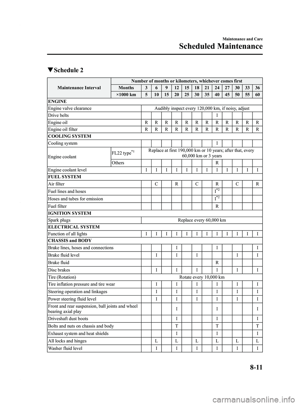 MAZDA MODEL 3 4-DOOR 2012  Owners Manual Black plate (397,1)
qSchedule 2
Maintenance Interval Number of months or kilometers, whichever comes first
Months 3 6 9 12 15 18 21 24 27 30 33 36
×1000 km 5 10 15 20 25 30 35 40 45 50 55 60
ENGINE
E