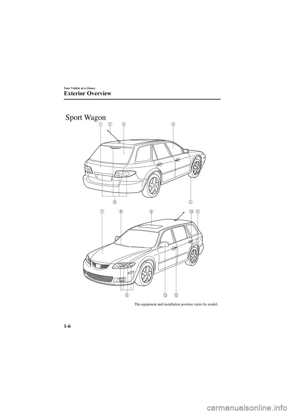 MAZDA MODEL 6 SPORT WAGON 2006  Owners Manual Black plate (12,1)
The equipment and installation position varies by model.
Sport Wagon
1-6
Your Vehicle at a Glance
Exterior Overview
Mazda6_8V40-EA-05L_Edition1 Page12
Monday, November 28 2005 6:9 P