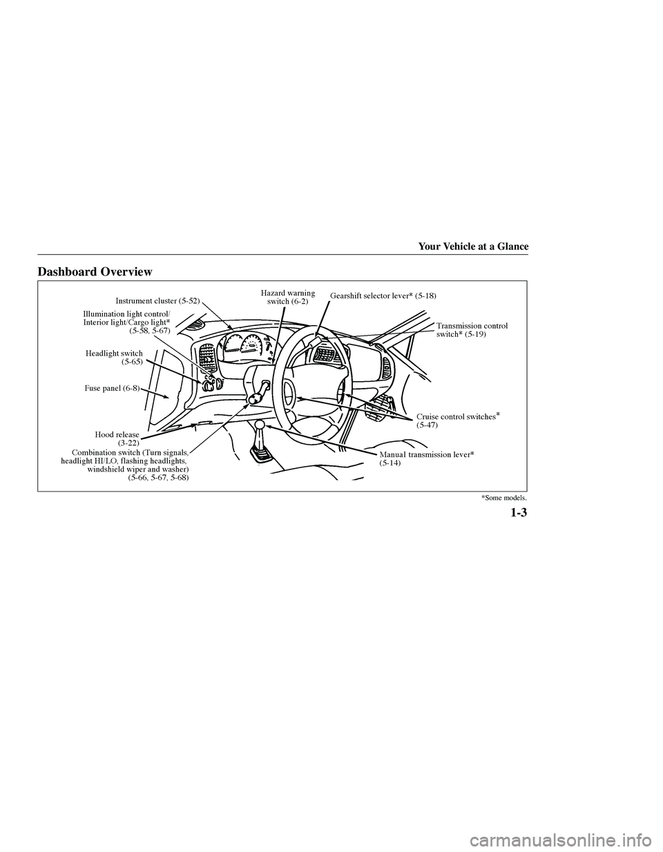 MAZDA MODEL B3000 4WD 2001  Owners Manual 