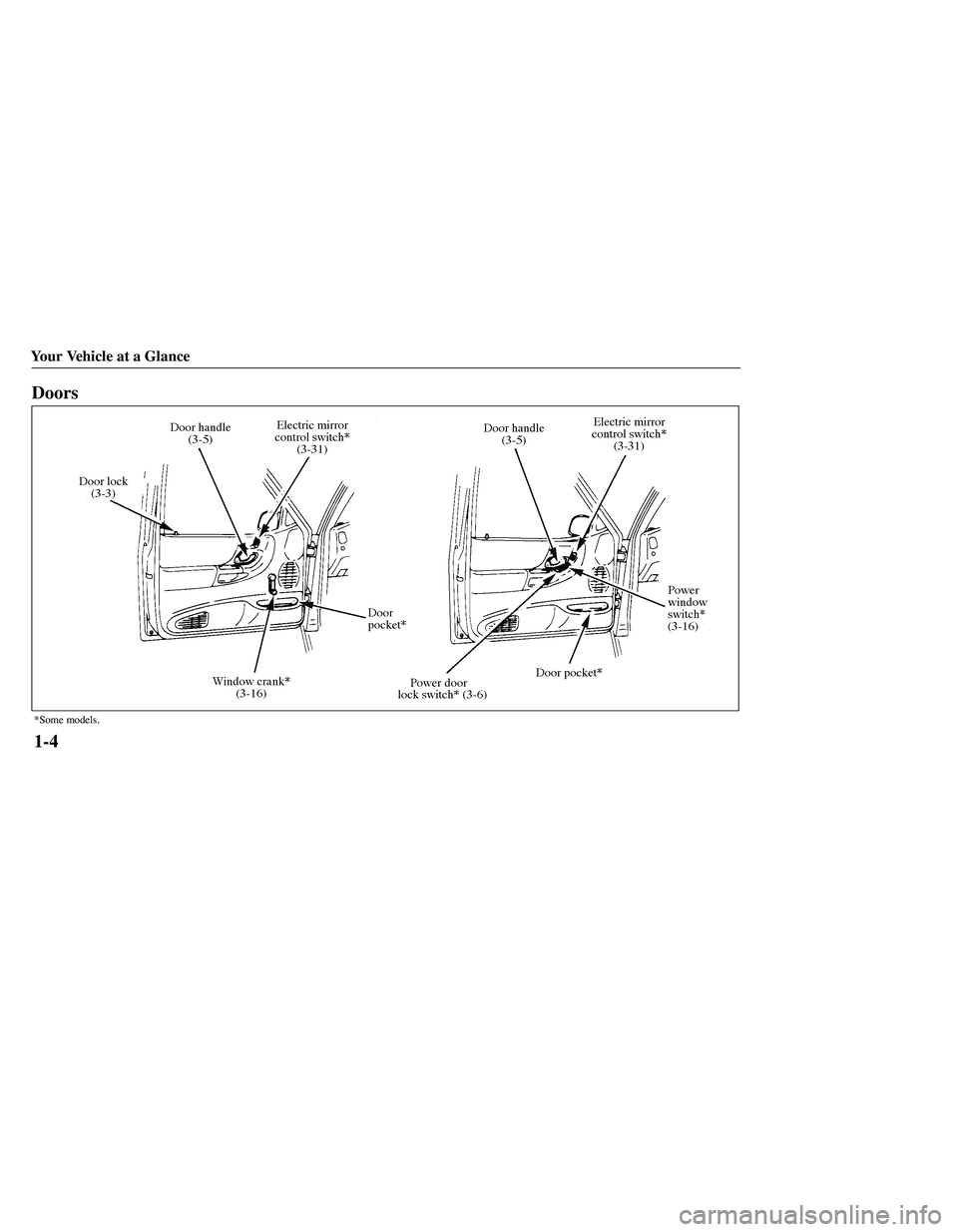 MAZDA MODEL B3000 4WD 2001  Owners Manual 