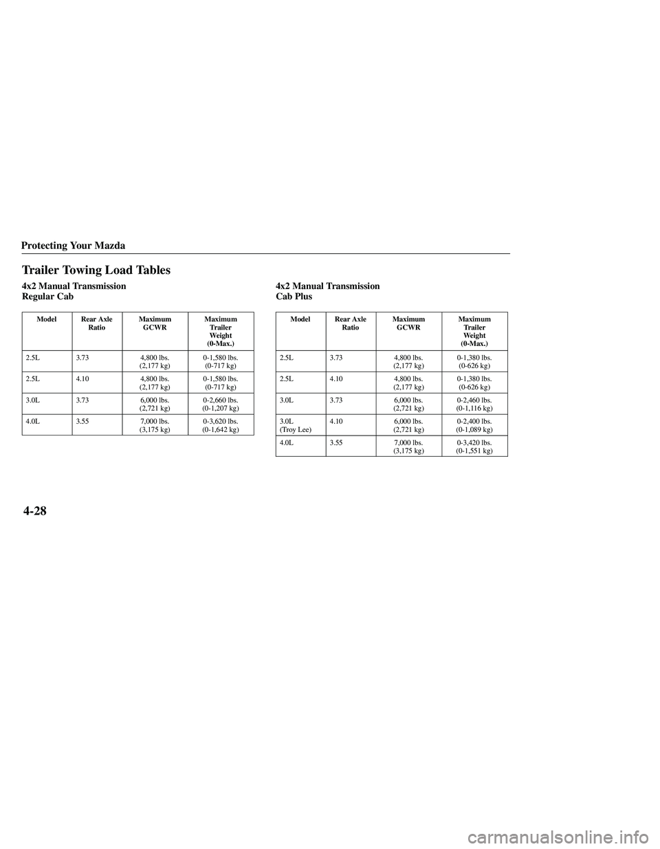 MAZDA MODEL B3000 4WD 2001  Owners Manual 