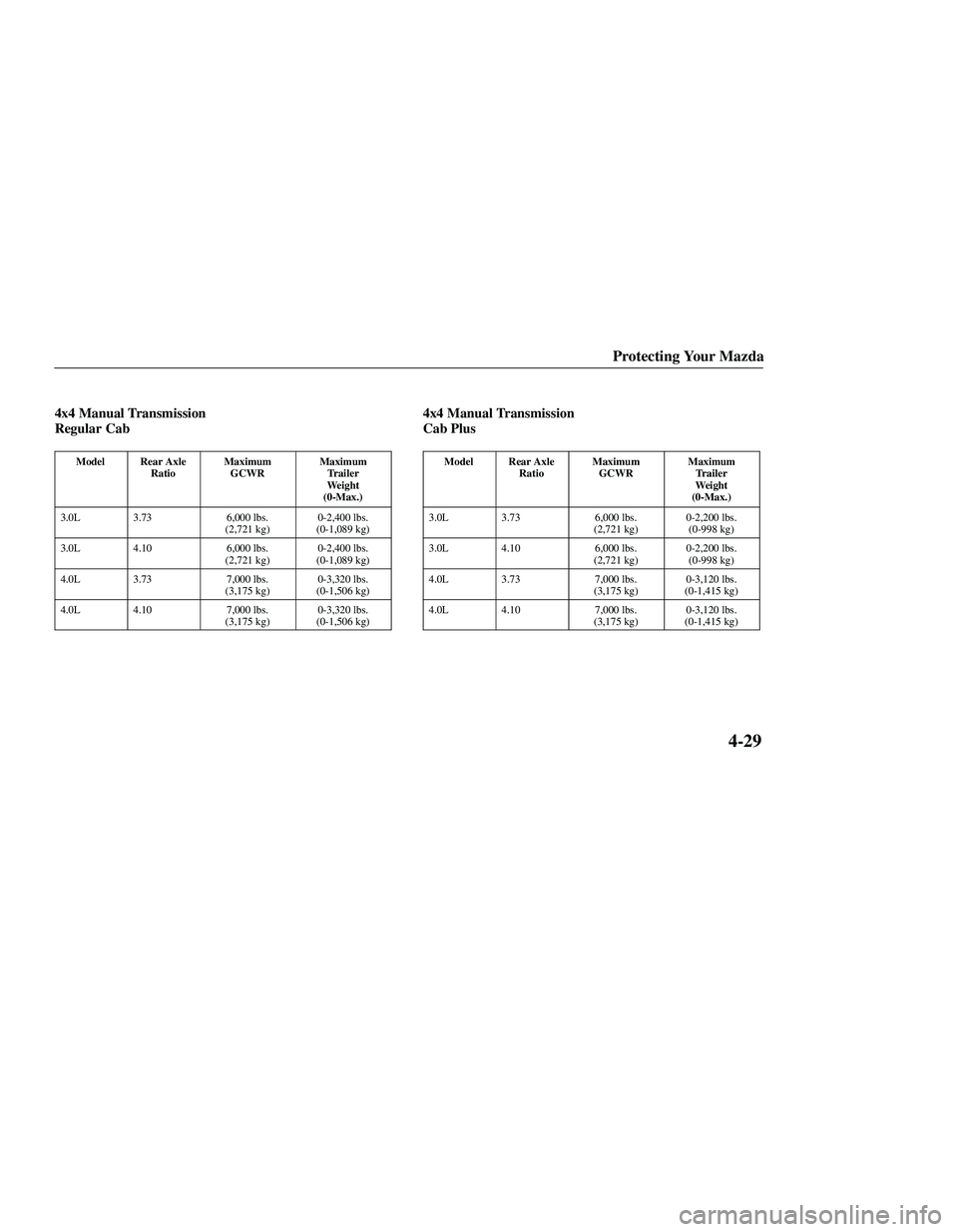 MAZDA MODEL B3000 4WD 2001  Owners Manual 