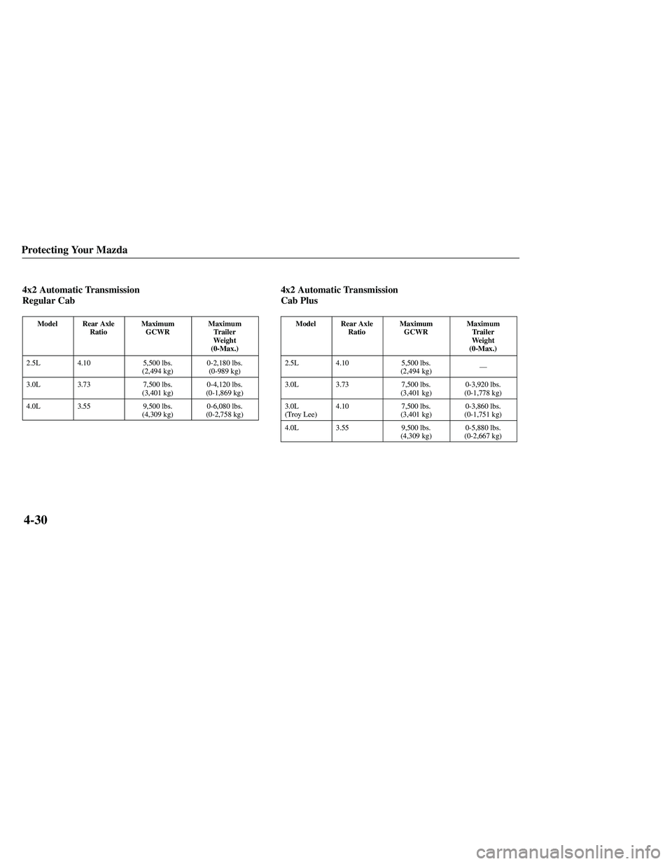 MAZDA MODEL B3000 4WD 2001  Owners Manual 