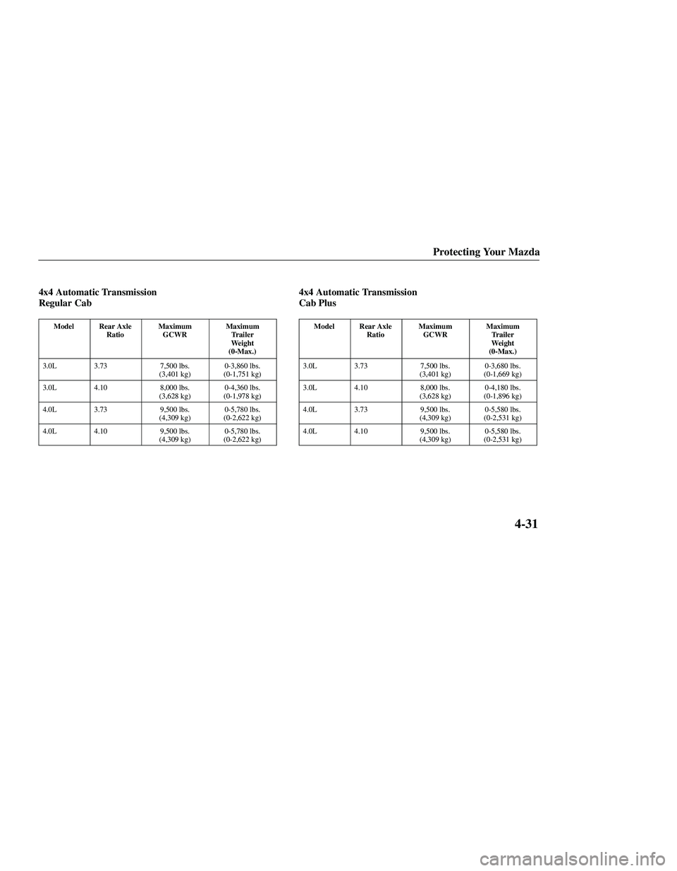 MAZDA MODEL B3000 4WD 2001  Owners Manual 