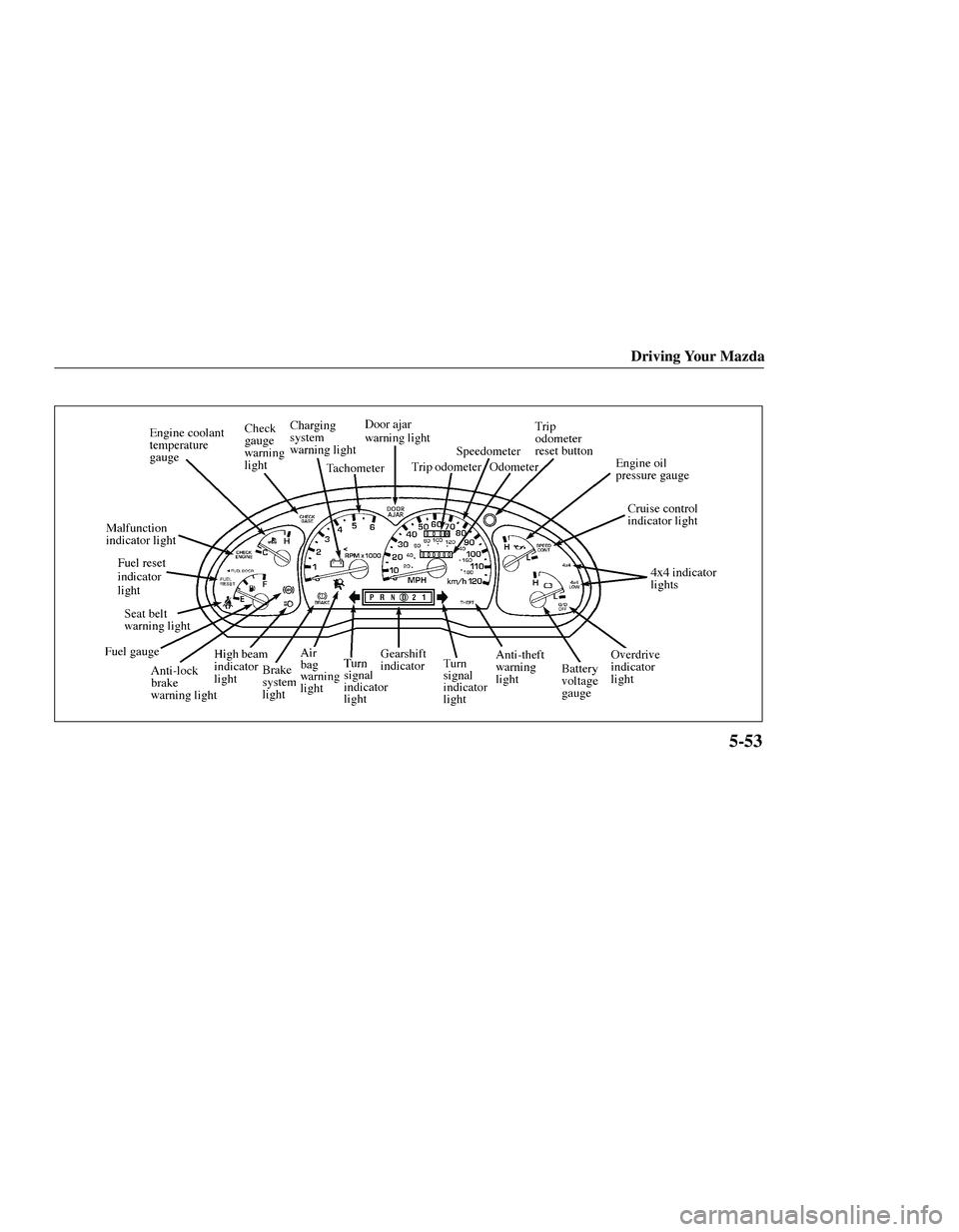 MAZDA MODEL B3000 4WD 2001  Owners Manual 