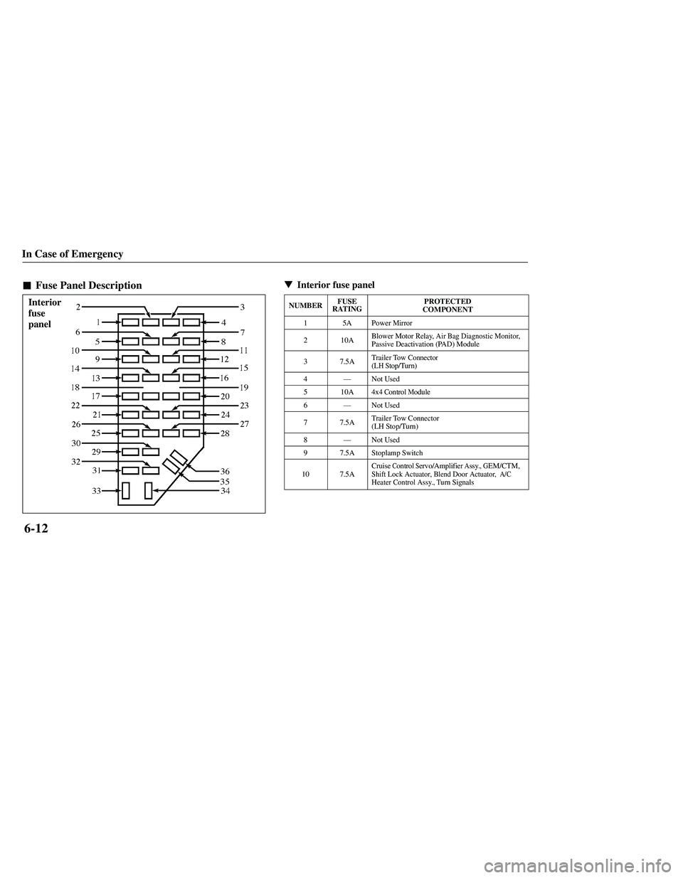 MAZDA MODEL B3000 4WD 2001  Owners Manual 