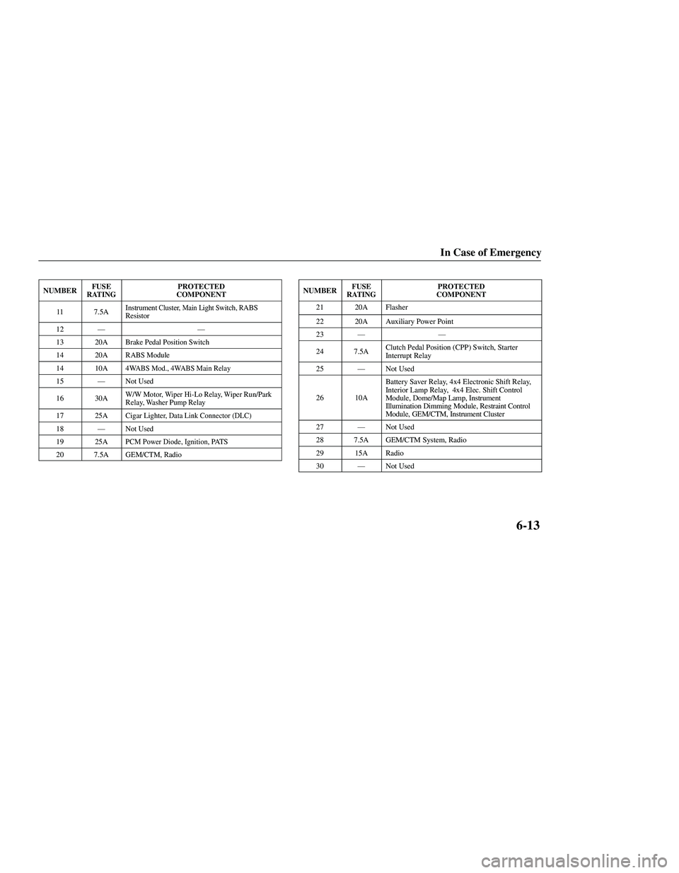 MAZDA MODEL B3000 4WD 2001  Owners Manual 