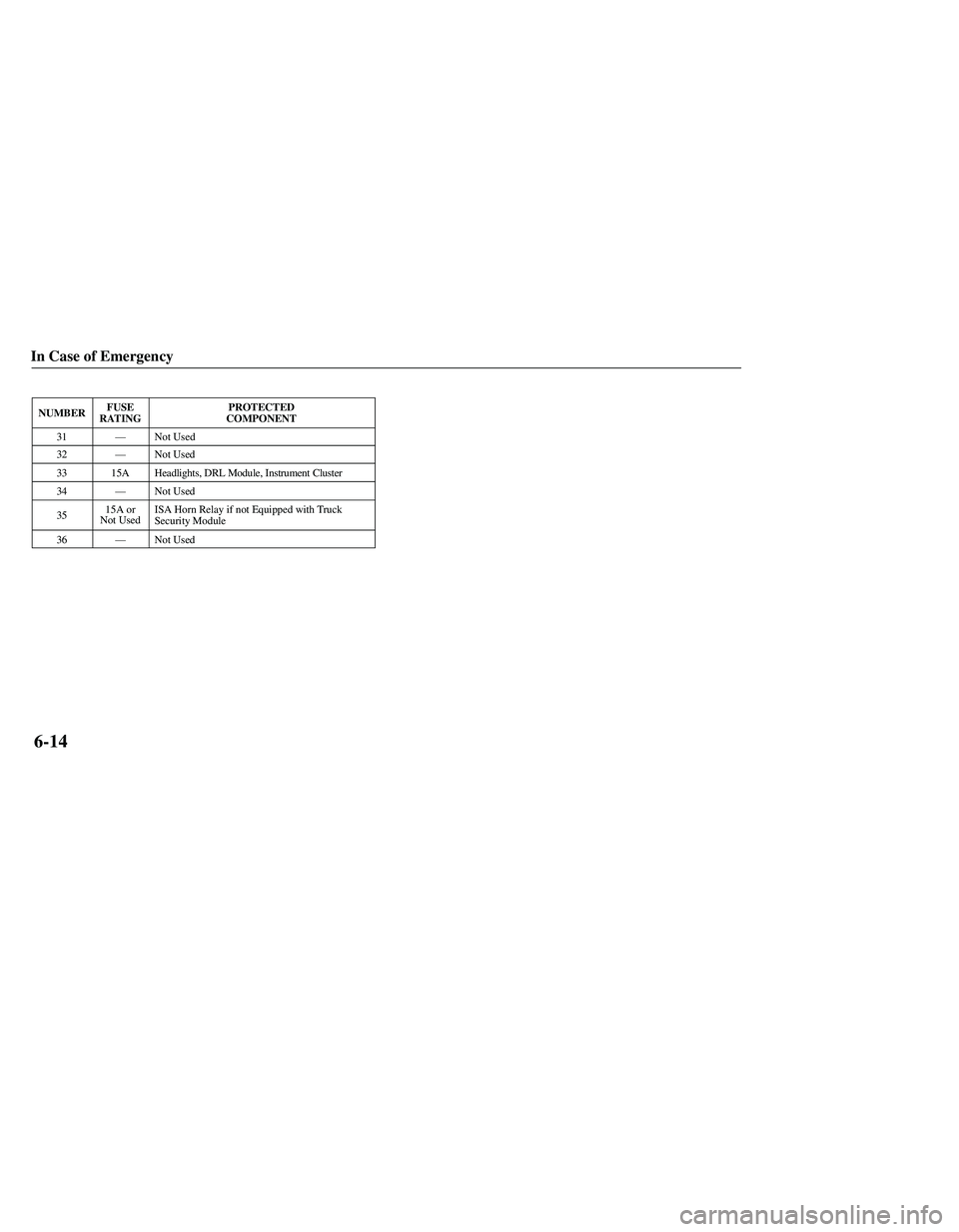 MAZDA MODEL B3000 4WD 2001  Owners Manual 