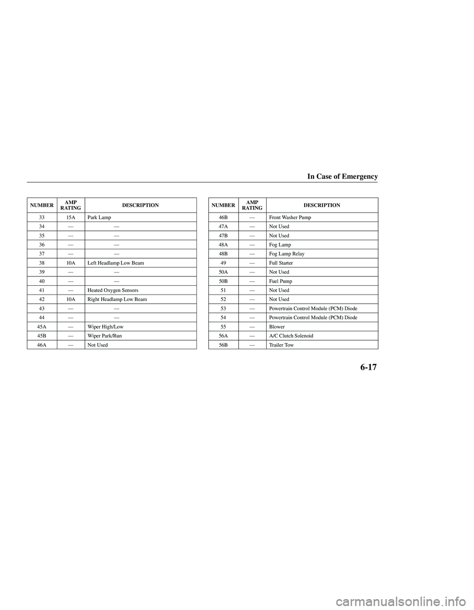 MAZDA MODEL B3000 4WD 2001  Owners Manual 