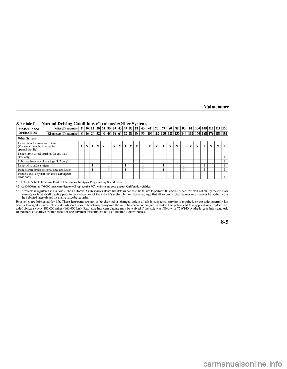 MAZDA MODEL B3000 4WD 2001  Owners Manual 