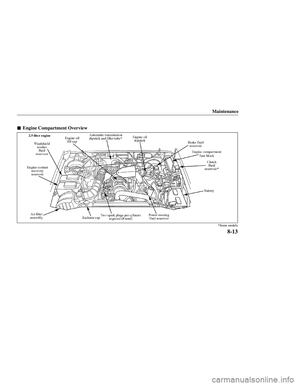 MAZDA MODEL B3000 4WD 2001  Owners Manual 