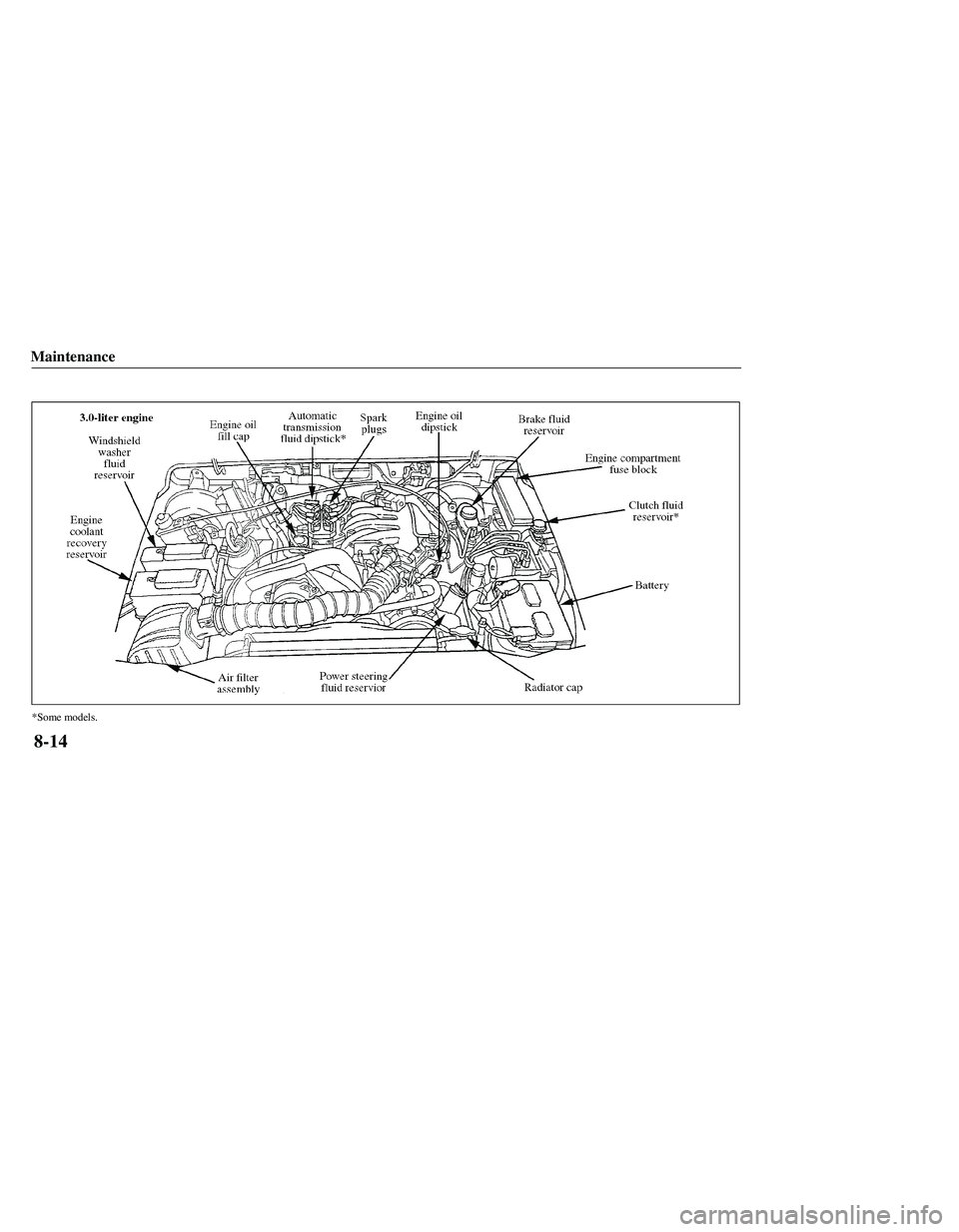 MAZDA MODEL B3000 4WD 2001  Owners Manual 