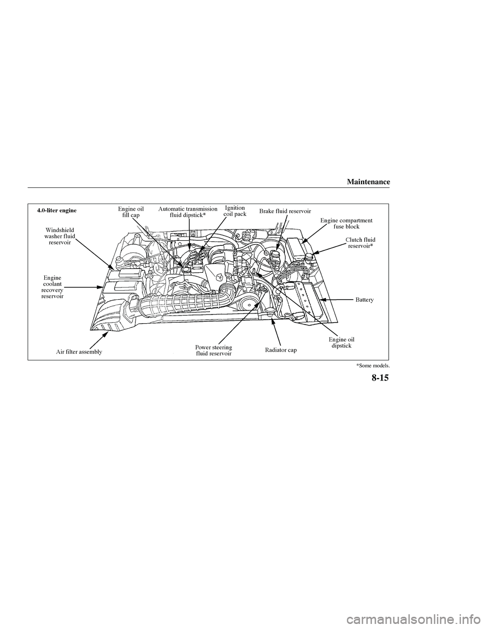MAZDA MODEL B3000 4WD 2001  Owners Manual 