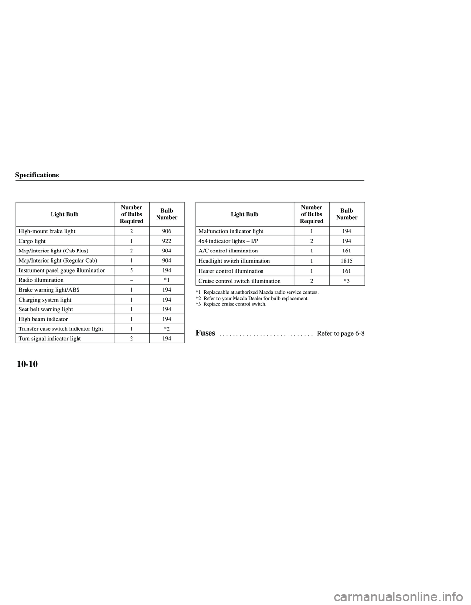 MAZDA MODEL B3000 4WD 2001  Owners Manual 