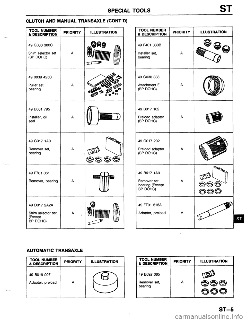 MAZDA 323 1989  Factory Repair Manual SPECIAL TOOLS ST 
CLUTCH AND MANUAL TRANSAXLE (CONT’D) 
49 GO30 380C 
49 0839 425C 
49 BOO1 795 
49 GO17 1AO 
49 FTOl 361 
Remover, bearing 
49 DO17 2A2A 
Shim selector set 
AUTOMATIC TRANSAXLE 
TOO