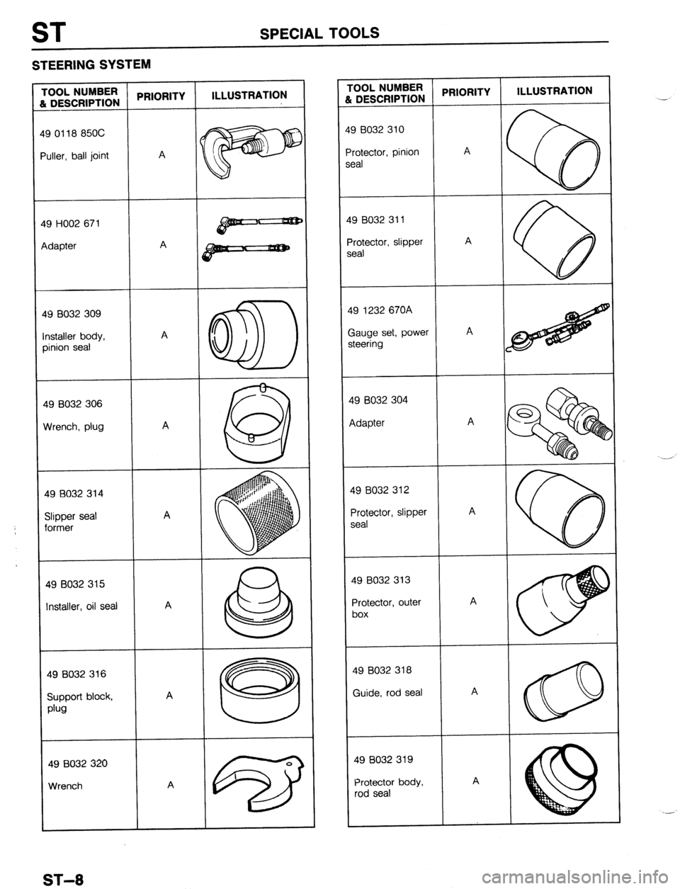 MAZDA 323 1989  Factory Repair Manual ST SPECIAL TOOLS 
STEERING SYSTEM 
3 HO02 671 
9 8032 309 
9 8032 306 
19 8032 314 
ormer 
19 8032 315 
nstaller, oil seal 
49 8032 316 
49 8032 320 
Wrench Protector, pinion 
3 8032 311 
rotector, sl