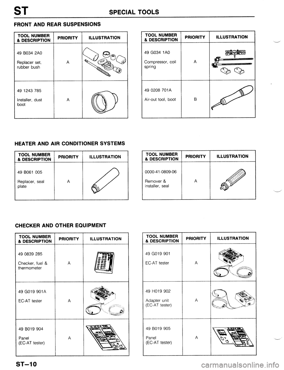 MAZDA 323 1989  Factory Repair Manual ST SPECIAL TOOLS 
FRONT AND REAR SUSPENSIONS 
TOOL NUMBER 
& DESCRIPTION PRIORITY ILLUSTRATION 
49 8034 2A0 
Replacer set, 
rubber bush A 
49 1243 785 
Installer, dust 
boot A TOOL NUMBER 
81 DESCRIPT