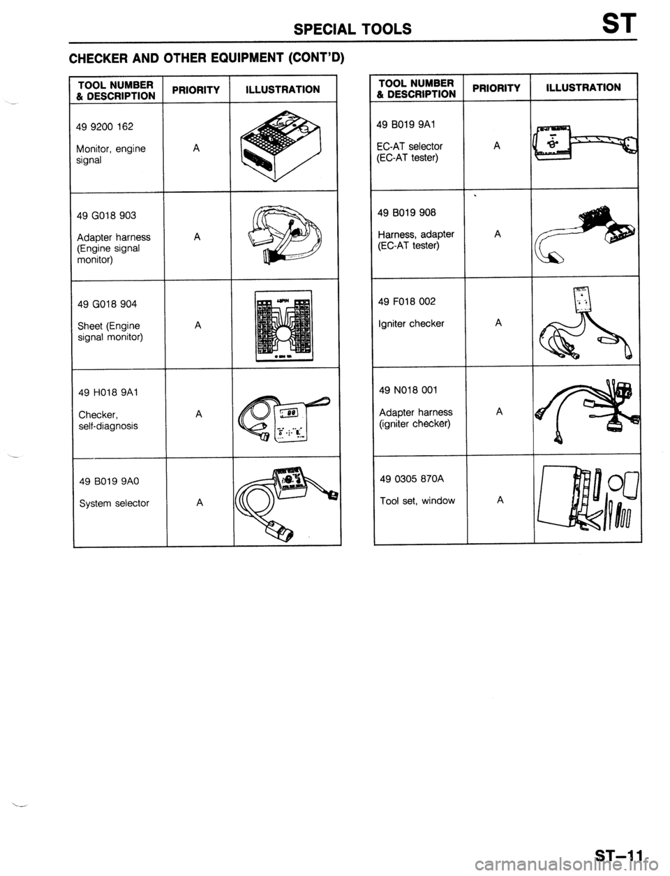 MAZDA 323 1989  Factory Repair Manual SPECIAL TOOLS ST 
CHECKER AND OTHER EQUIPMENT (CONT’D) 
49 9200 162 
Monitor, engine 
49 GO18 903 
Adapter harness 
49 GO18 904 
Sheet (Engine 
49 HO18 9Al 
49 B019 9AO 
System selector TOOL NUMBER 