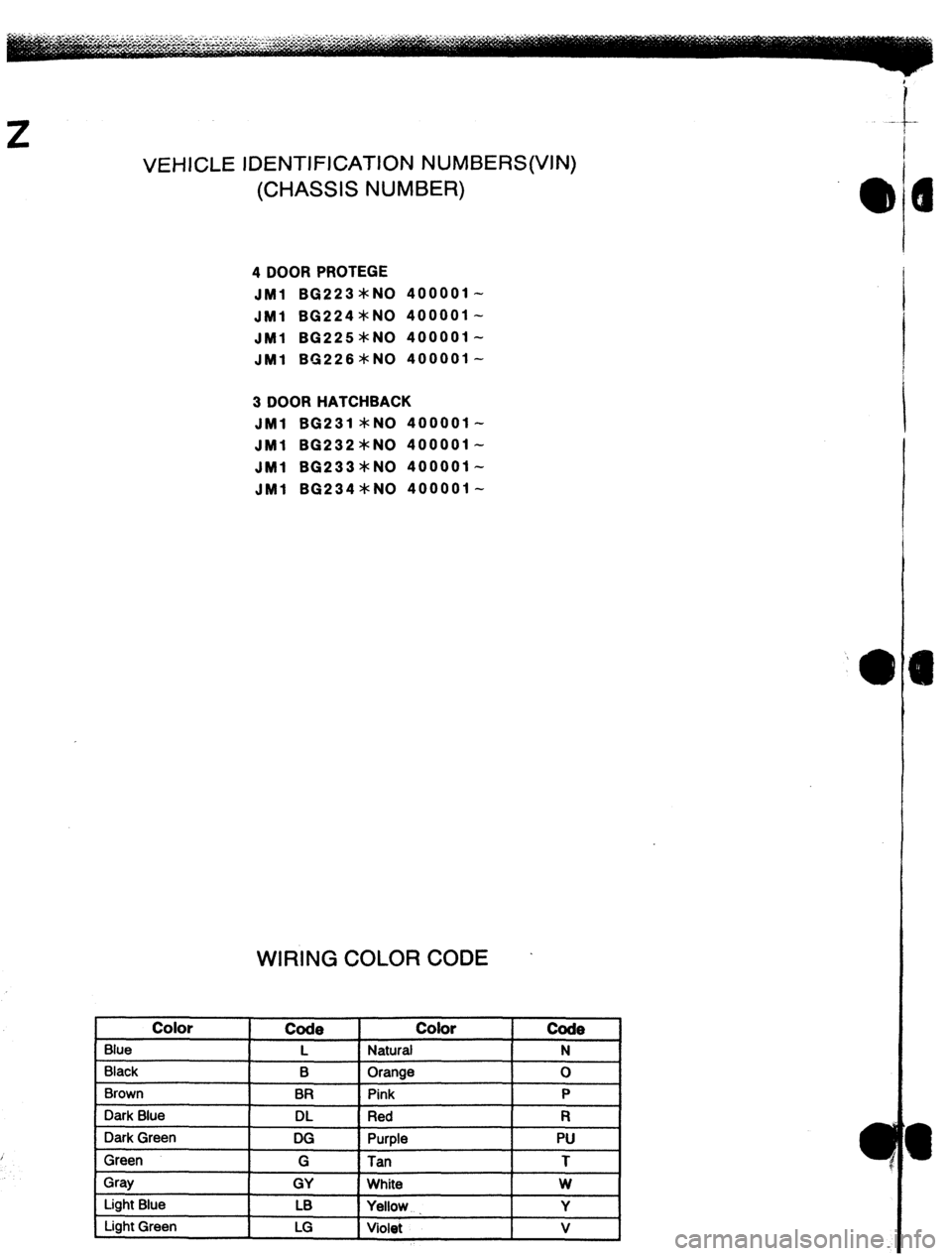 MAZDA 323 1989  Factory Repair Manual VEHICLE IDENTIFICATION NUMBERS(VIN) 
(CHASSIS NUMBER) 
4 DOOR PROTEGE 
JMl 80223 *NO 400001- 
JMl BG224*NO 400001- 
JMl BG225*NO 400001- 
JMl BG226 *NO 400001- 
3 DOOR HATCHBACK 
JMl BG231 *NO 400001-
