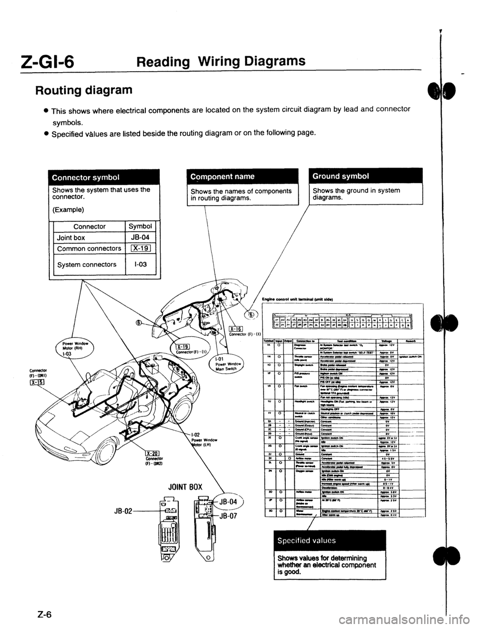 MAZDA 323 1989  Factory Repair Manual z-GI-6 Reading Wiring Diagrams 
Routing diagram 
l This shows where electrical components are located on the system circuit diagram by lead and connector 
symbols. 
l Specified values are listed besid