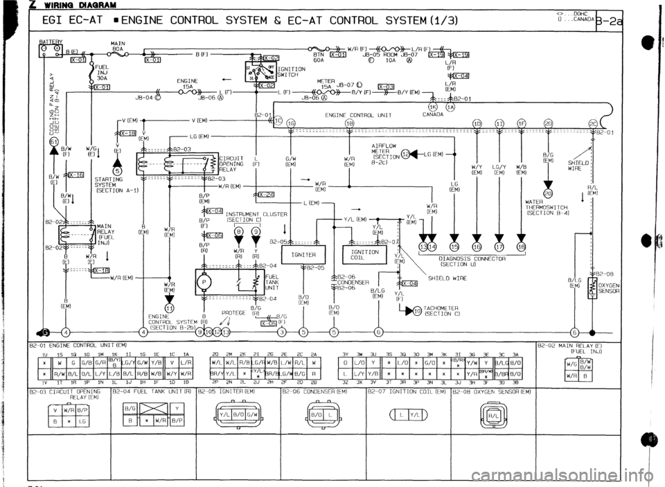 MAZDA 323 1989  Factory Repair Manual L WIRINQ DIAQRAM 
EGI EC-AT HENGINE CONTROL SYSTEM 6 EC-AT CONTROL SYSTEM(1/3) <>. .DoHC 0 .ChNADh b-2 
THERMOSWITCH 
(SECTION 8-41  MAIN 
- - 
INSTRUMENT CLUSTER 
+ Y/L (EM) 
I I I I 
Q 
I 
DIAGNOSIS