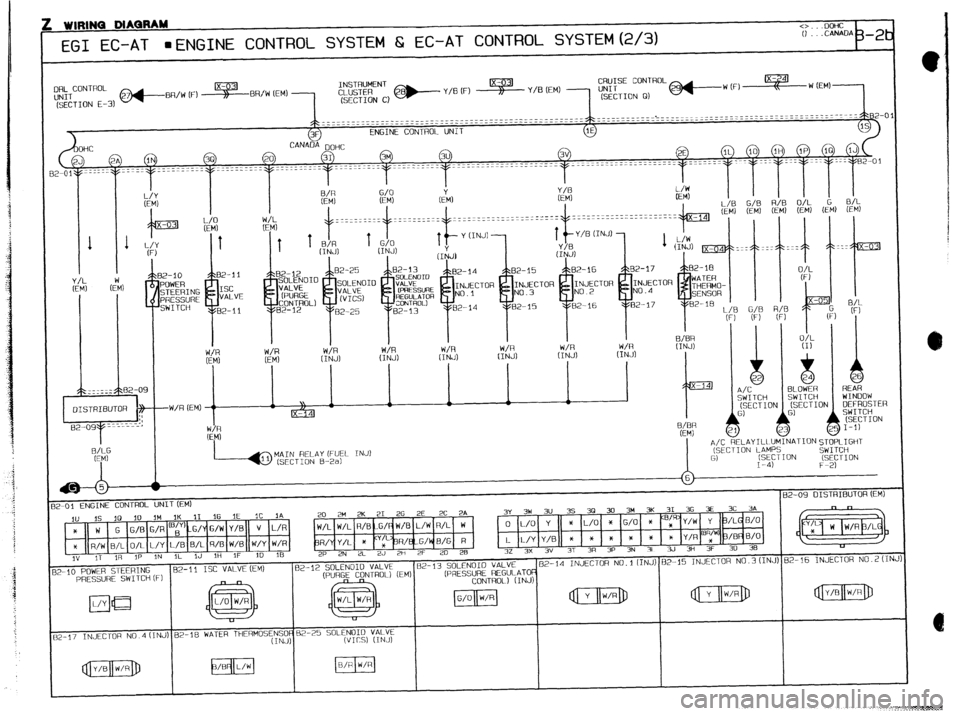 MAZDA 323 1989  Factory Repair Manual WIRINQ MAQRAM 
o...DoHc 
EGI EC-AT mENGINE CONTROL SYSTEM &i EC-AT CONTROL SYSTEM(2/3) 
~II;~CONTROL 
(SECTION E-3) @+...-BR/w IF) ~BR/W (EM) 1 
~~~~j @--- Y/B (F) s Y/B (EM) 1 
3F ENGINE CONTROL UNIT