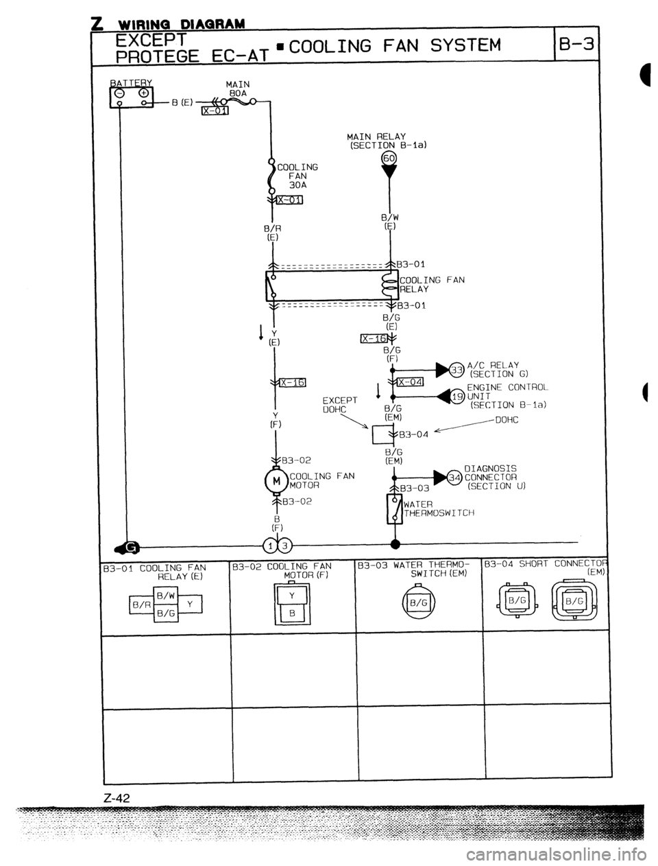 MAZDA 323 1989  Factory Repair Manual . . . . L...III. A. .Arn..‘ w lnlrwl UI AUl%Arn 
EXCEPT 
PROTEGE EC-AT ~COOLING FAN SYSTEM 8-3 
MAIN 
MAIN RELAY 
(SECTION B-la) 
THERMOSWITCH 
33-01 COOLING FAN 83-02 COOLING FAN 83-03 WATER THERMO