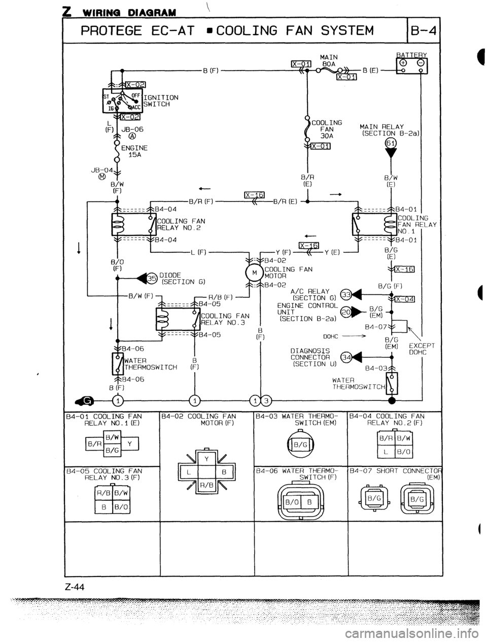 MAZDA 323 1989  Factory Repair Manual : WIRINQ DIAQRAM  
PROTEGE EC-AT 
aCOOLING FAN SYSTEM 
GNITION 
WITCH 
JB-04 
@ .B (F) MAT?., BATTEI 
MAIN RELAY 
(SECTION B-2al 
(E) 
I 
COOLING FAN 
RELAY NO.2 NI 
?EL 
? .AY 
84-06 
Q 
WATER 
THERM