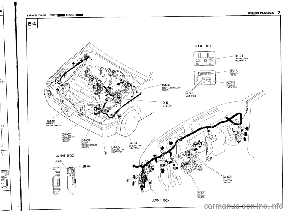 MAZDA 323 1989  Factory Repair Manual HARNESS COLOR : FRONT- ENGINE m WIRING UlACjl-iAM L 
I 
B 
l-4 -I 
FUSE BOX 
!it% FAN 
RELAY NO.1 
FUSE BOX 
JOINT BOX  