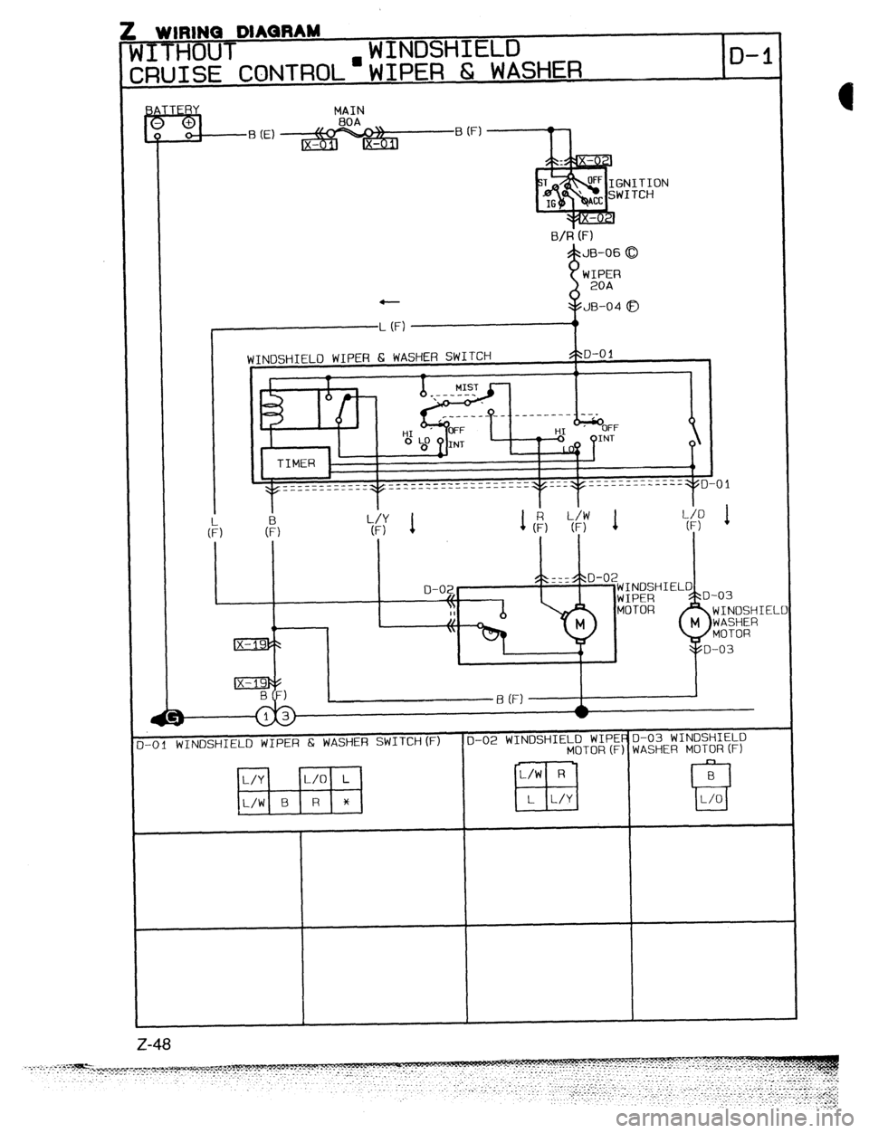MAZDA 323 1989  Factory Repair Manual w IT\IIWU 
;JITHOUT 
uwbunnm 
WINDSHIELD 
CONTROL’WIPER 6; WASHER D-l 
XllJISE 
MAIN 
l-01 WINDSHIELD WIPER 6, WASHER SWITCH(F) D-02 WINDSHIELD WIPEdD-03 WINDSHIELD 
MOTOR (F) WASHER MOTOR (F) 
- 
L