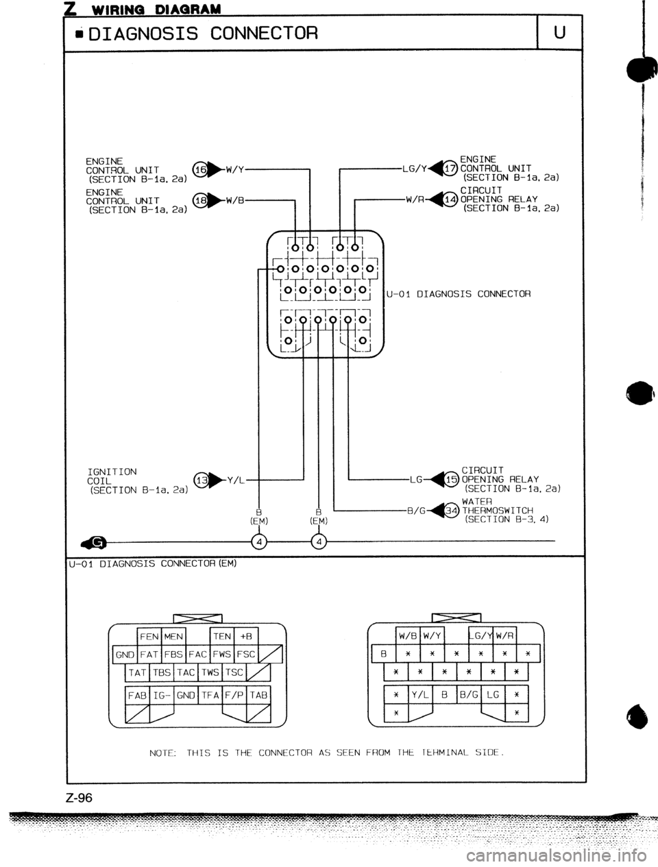 MAZDA 323 1989  Factory Repair Manual . WIIWNU UIAUnA- 
iDIAGNOSIS CONNECTOR U 
ENGINE 
CONTROL UN IT (SECTION B-la. 2a) @-W/Y (SECTION B-la. 2al 
ENGINE 
CONTROL UNIT 
(SECTION 
B-la, 2a) *W/B (SECTION B-la. 2a) 
U-01 DIAGNOSIS CONNECTOR