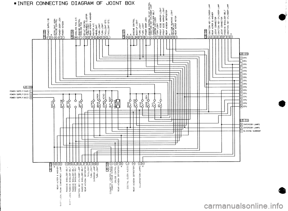 MAZDA 323 1989  Factory Repair Manual l INTER CONNECTING DIAGRAM OF JOINT BOX gn 
z-3 
OJ cc 
I- 
i lIltlIt 
I I Ill IIll  