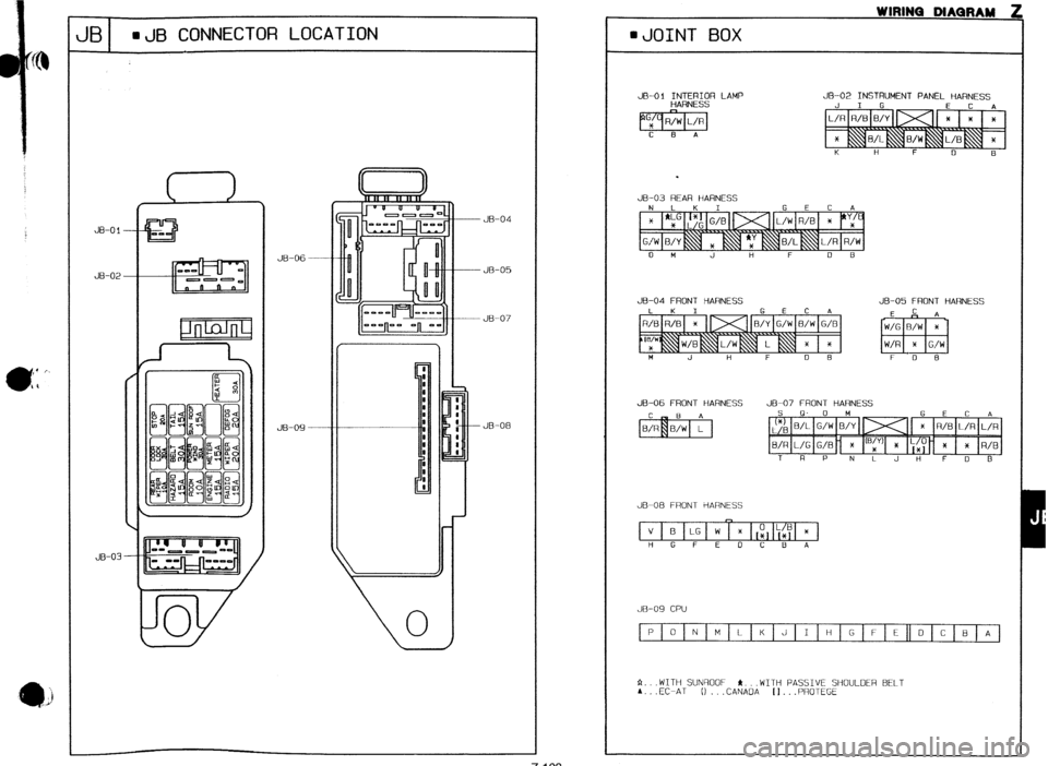 MAZDA 323 1989  Factory Repair Manual JB l JB CONNECTOR LOCATION 
JB-04 
JB-0 1 
JB-06 
JB-02 JB-05 
38-07 
JB-09 JB-08 
JB-03 ullslNu UlAUnAM 4 
l 
JOINT BOX 
JE-01 ,I;;;::;” LAMP JB-02 INSTRUMENT PANEL HARNESS 
J I G E C A 
C I3 A 
. 