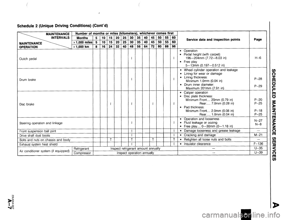 MAZDA 323 1989  Factory Repair Manual I 
Schedule 2 (Unique Driving Conditions) (Cont’d) 
(kil 
I : 
I : 
’ 1 iii ichever comes first  lometers), Y 
25 30 35 
25 30 35 
40 48 58 
I 
45 
45 
72 50 
50 
80 
- 
- 
I 
I 
I 
I 
I 
T 
I 
, 