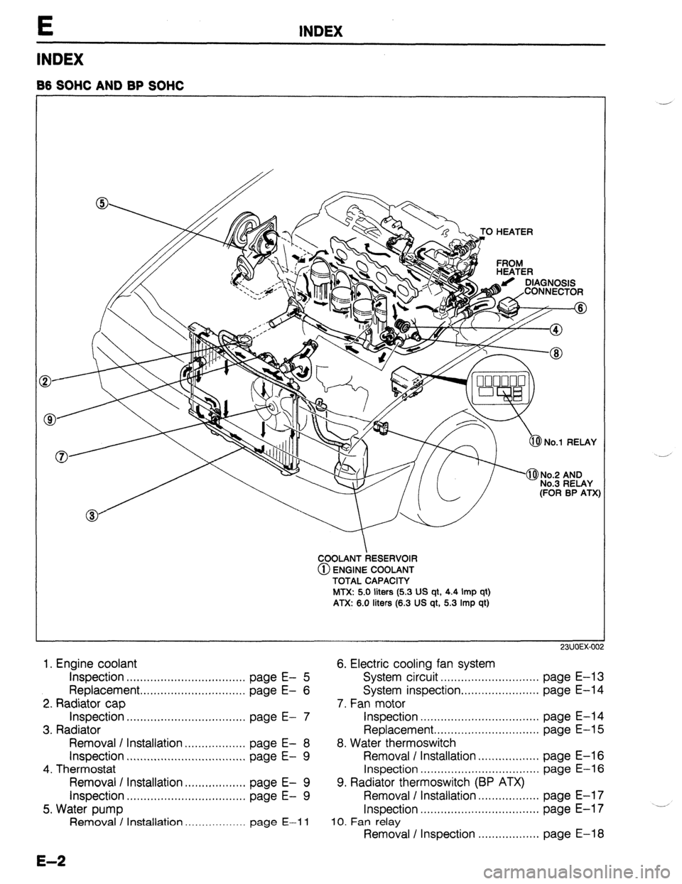 MAZDA 323 1989  Factory Repair Manual INDEX 
B6 SOHC AND BP SOHC 
COOLANT RESERVOIR 
@ ENGINE COOLANT 
TOTAL CAPACITY 
MTX: 5.0 liters (5.3 US qt, 4.4 Imp qt) 
ATX: 6.0 liters (6.3 US qt, 5.3 Imp qt) 
1. Engine coolant 6. Electric cooling