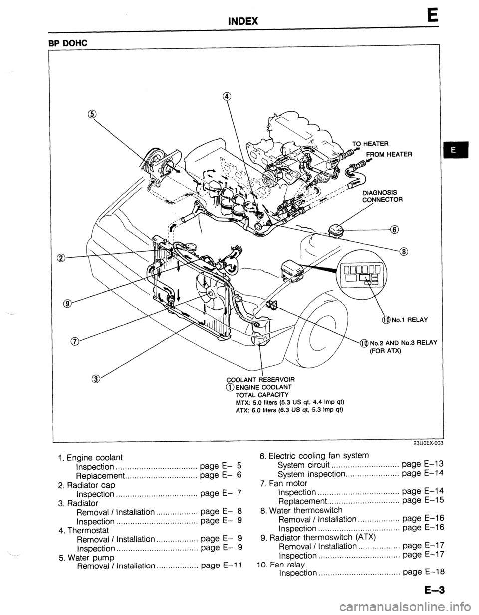 MAZDA 323 1989  Factory Repair Manual E 
BP DOHC 
-a TO HEATER 
&$ No.1 RELAY 
COOLANT ~~ESERVOI~~ 
@ ENGINE COOLANT 
TOTAL CAPACITY 
MTX: 5.0 
liters (5.3 US qt, 4.4 Imp qt) 
ATX: 6.0 liters (6.3 US qt, 5.3 Imp qt) 
23UOEX-00 
1. Engine 