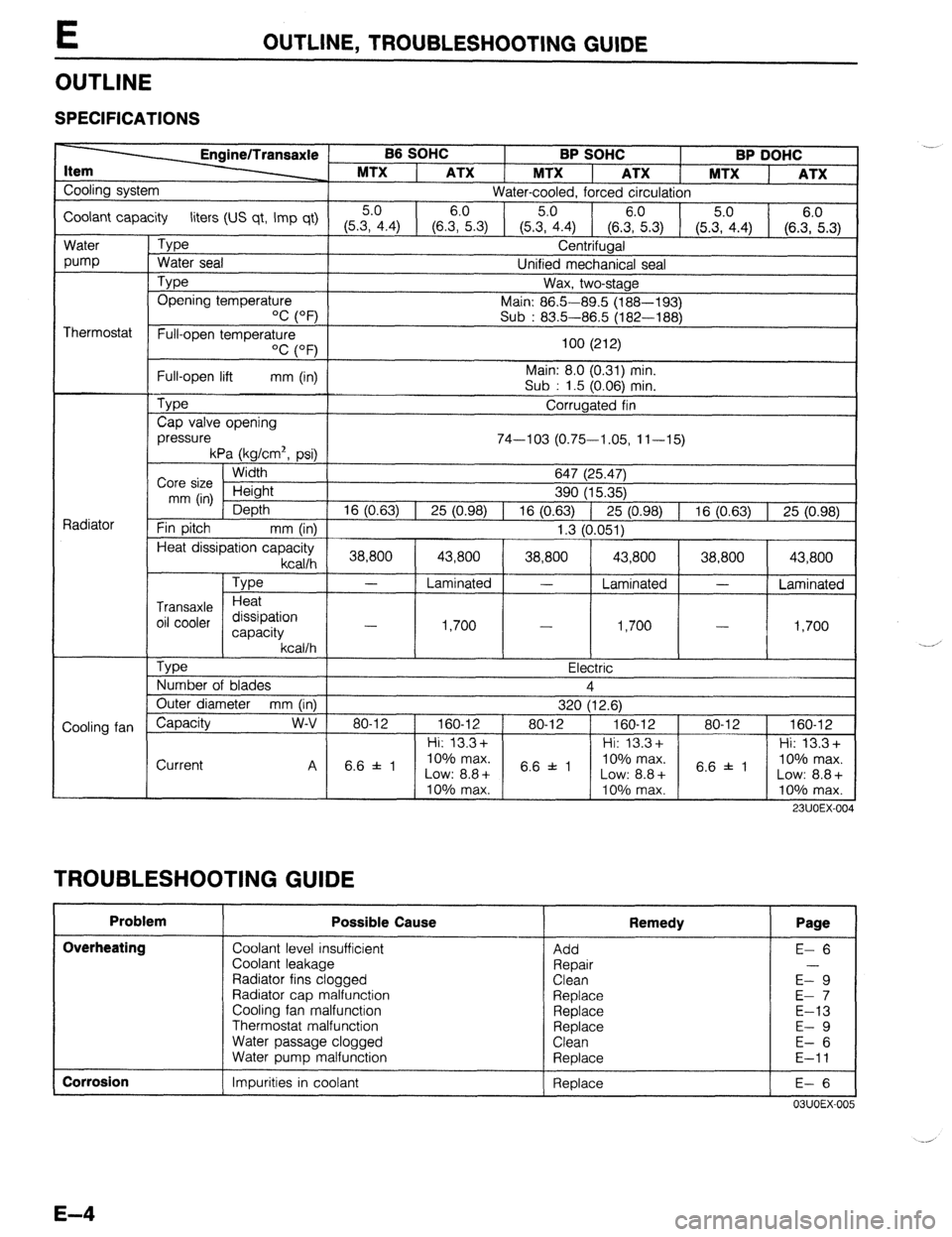MAZDA 323 1989  Factory Repair Manual E OUTLINE, TROUBLESHOOTING GUIDE 
OUTLINE 
SPECIFICATIONS 
B6 SOHC 
BP SOHC BP DOHC 
MTX 
1 ATX 1 MTX ATX 1 MTX 
ATX 
Cooling system 
Water-cooled, forced circulation 
Coolant capacity liters (US qt, 