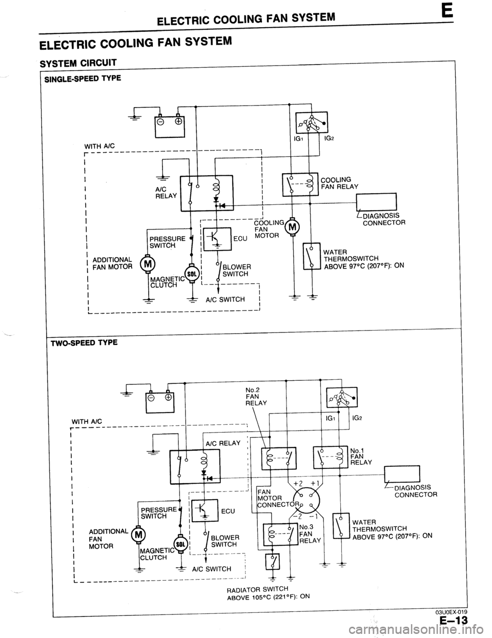MAZDA 323 1989  Factory Repair Manual ELECTRIC COOLING FAN SYSTEM E 
ELECTRIC COOLING FAN SYSTEM 
SYSTEM CIRCUIT 
I 
SINGLE-SPEED TYPE 
WITH A/C 
r __________ -------- ------..---- i 
I 
I 
I - 
I 
I 
r, 
, II 
I 1 
P ’ 
iI 
:” 
IGZ 
