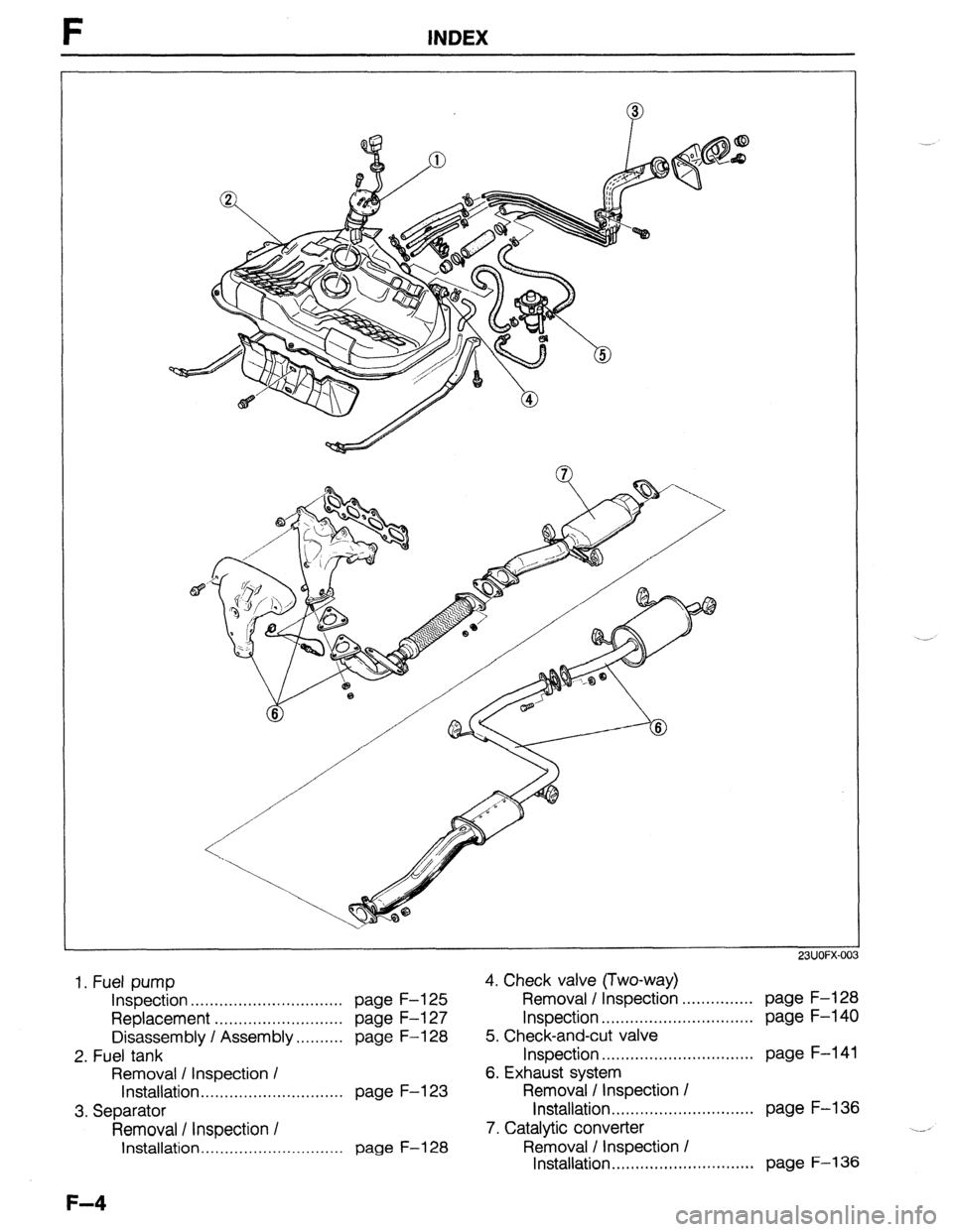 MAZDA 323 1989  Factory Repair Manual F INDEX 
23UOFX-01 
1. Fuel pump 4. Check valve (Two-way) 
Inspection.. .............................. page F-l 25 Removal I Inspection ............... page F-128 
Replacement ........................