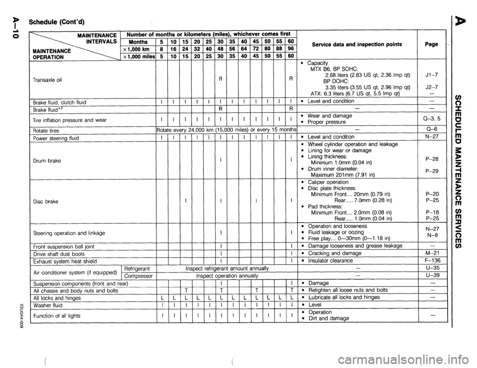 MAZDA 323 1989  Factory Repair Manual 7 Schedule (Cont’d) 
rile 
iii 
48 
30 
- 
R 
I 
R !rs 
25 
40 
25 
- 
-i- , whichever comes first 
OPERATION MAINTENANCE Number of m 
INTERVALS Months 
x 1,000 km 
x 1,000 miles 
ii 
is 
G 
- 
i- 
