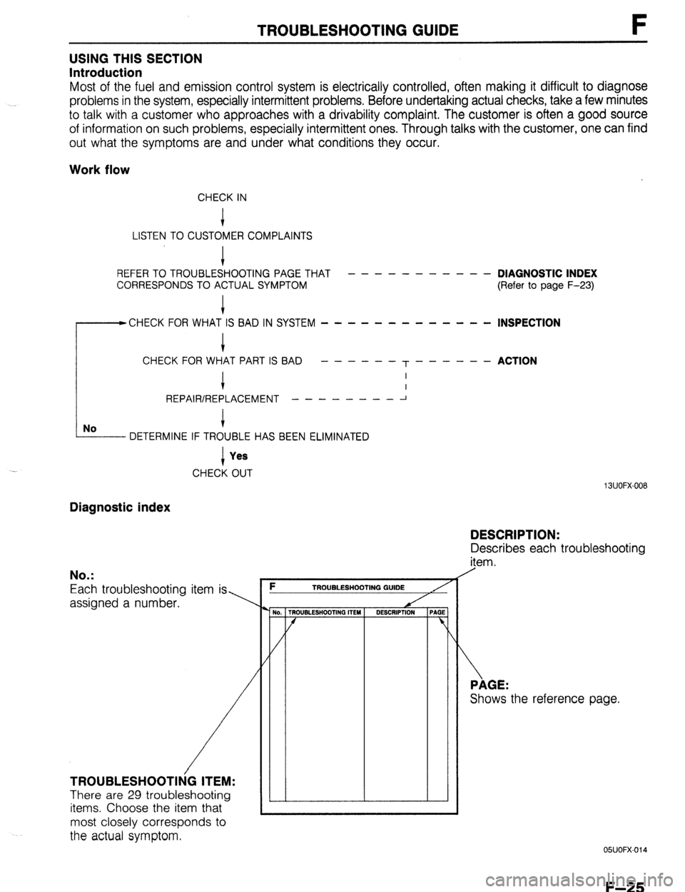 MAZDA 323 1989 Factory Repair Manual TROUBLESHOOTING GUIDE F
USING THIS SECTION
Introduction
Most of the fuel and emission control system is electrically controlled, often making it difficult to diagnose
problems in the system, espec MAZDA 323 1989 Factory Repair Manual TROUBLESHOOTING GUIDE F
USING THIS SECTION
Introduction
Most of the fuel and emission control system is electrically controlled, often making it difficult to diagnose
problems in the system, espec
