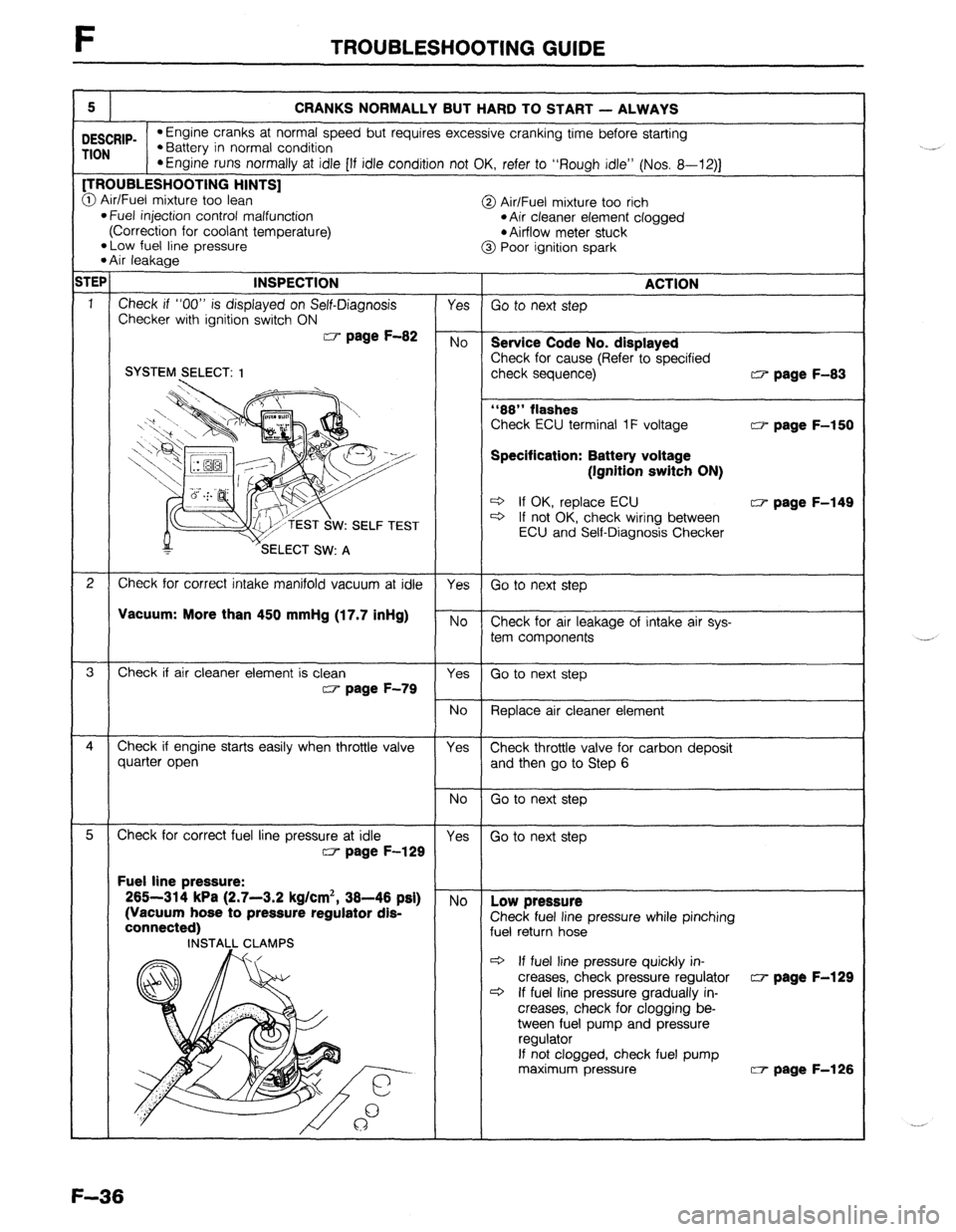 MAZDA 323 1989  Factory Repair Manual F TROUBLESHOOTING GUIDE 
5 
CRANKS NORMALLY BUT HARD TO START - ALWAYS 
DESCRIP- l Engine cranks at normal speed but requires excessive cranking time before starting 
TION l Battery in normal conditio