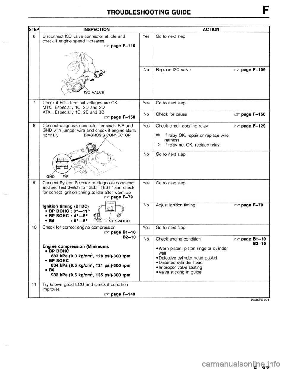 MAZDA 323 1989  Factory Repair Manual TROUBLESHOOTING GUIDE F 
CY page F-l 16 
ATX... Especially IC, 2E and 3D 
OK, repair or replace wire 
ST” and check 
for correct ignition timing at idl 
*Worn piston, piston rings or cylinder 
l Def