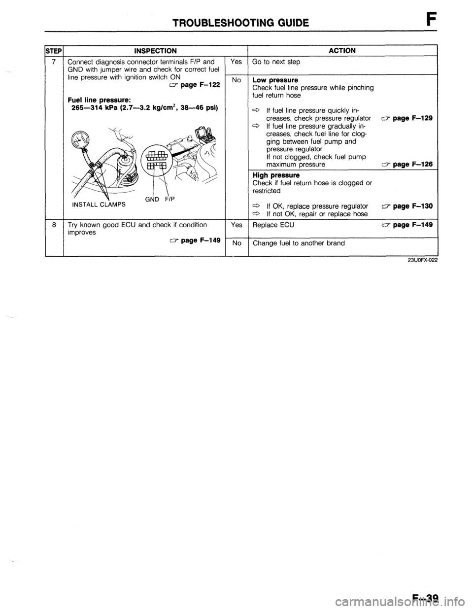 MAZDA 323 1989  Factory Repair Manual TROUBLESHOOTING GUIDE F 
1TEP INSPECTION 
ACTION 
7 Connect diagnosis connector terminals F/P and Yes 
Go to next step 
GND with jumper wire and check for correct fuel 
line pressure with ignition swi