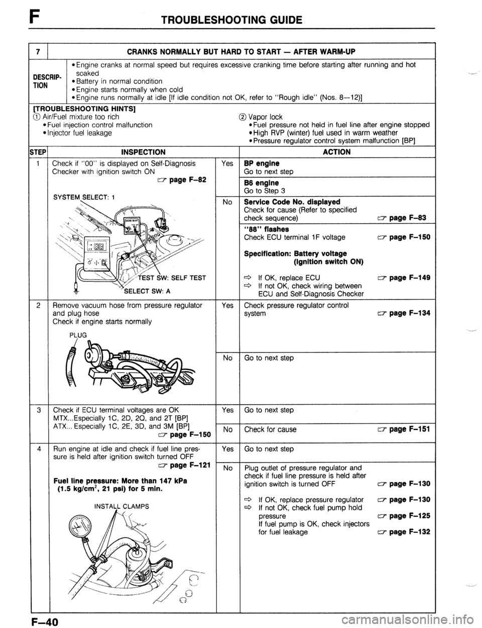 MAZDA 323 1989  Factory Repair Manual F TROUBLESHOOTING GUIDE 
7 CRANKS NORMALLY BUT HARD TO START - AFTER WARM-UP 
*Engine cranks at normal speed but requires excessive cranking time before starting after running and hot 
DESCRIP- soaked