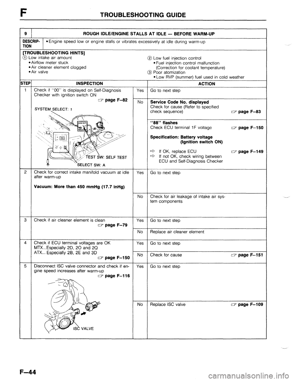 MAZDA 323 1989  Factory Repair Manual F TROUBLESHOOTING GUIDE 
9 
ROUGH IDLE/ENGINE STALLS AT IDLE - BEFORE WARM-UP 
DESCRIP- 
*Engine speed low or engine stalls or vibrates excessively at idle during warm-up 
TION 
[TROUBLESHOOTING HINTS