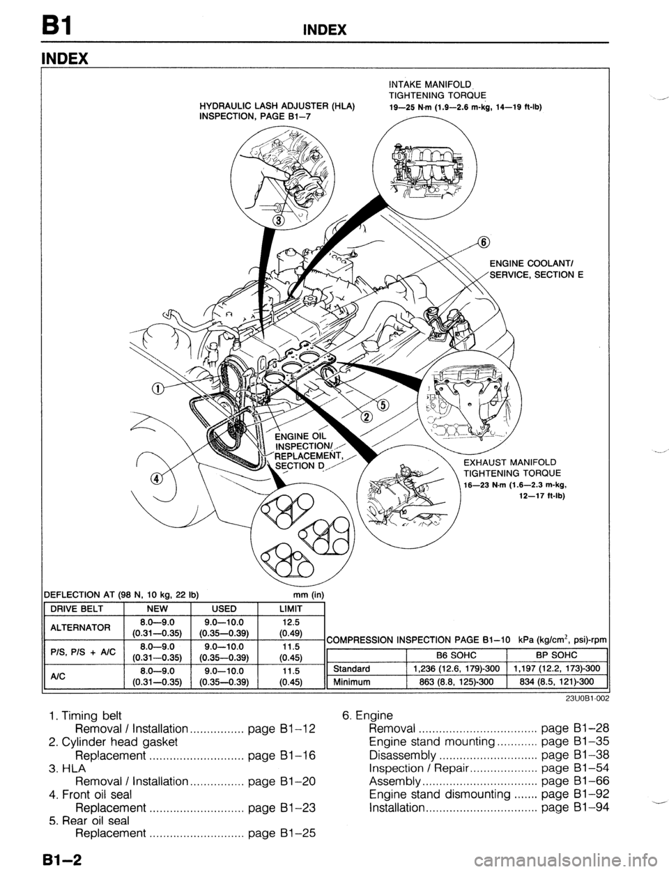 MAZDA 323 1989  Factory Repair Manual INDEX 
NDEX 
INTAKE MANIFOLD, 
TIGHTENING TORQUE 
.-’ HYDRAULIC LASH ADJUSTER (HLA) 
INSPECTION, PAGE Bl-7 19-25 N.m (1.9-2.6 m-kg, 14-19 ft-lb) 
DEFLECTION AT (98 N, 10 kc 
19 
22 lb) 
r “Y7 ENGI
