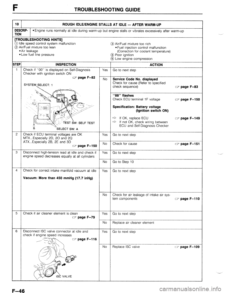 MAZDA 323 1989  Factory Repair Manual F TROUBLESHOOTING GUIDE 
10 
ROUGH IDLE/ENGINE STALLS AT IDLE - AFTER WARM-UP 
DESCRIP- 
rlON 
*Engine runs normally at idle during warm-up but engine stalls or vibrates excessively after warm-up [TRO