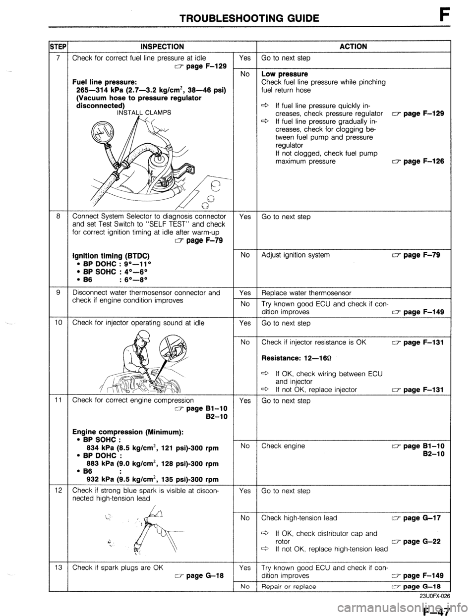 MAZDA 323 1989  Factory Repair Manual TROUBLESHOOTING GUIDE F 
Fuel line pressure: 
265-314 kPa (2.7-3.2 kg/cm’, 36-46 psi) 
(Vacuum hose to pressure regulator Ine pressure while pinching 
d If fuel line pressure quickly in- 
creases, c