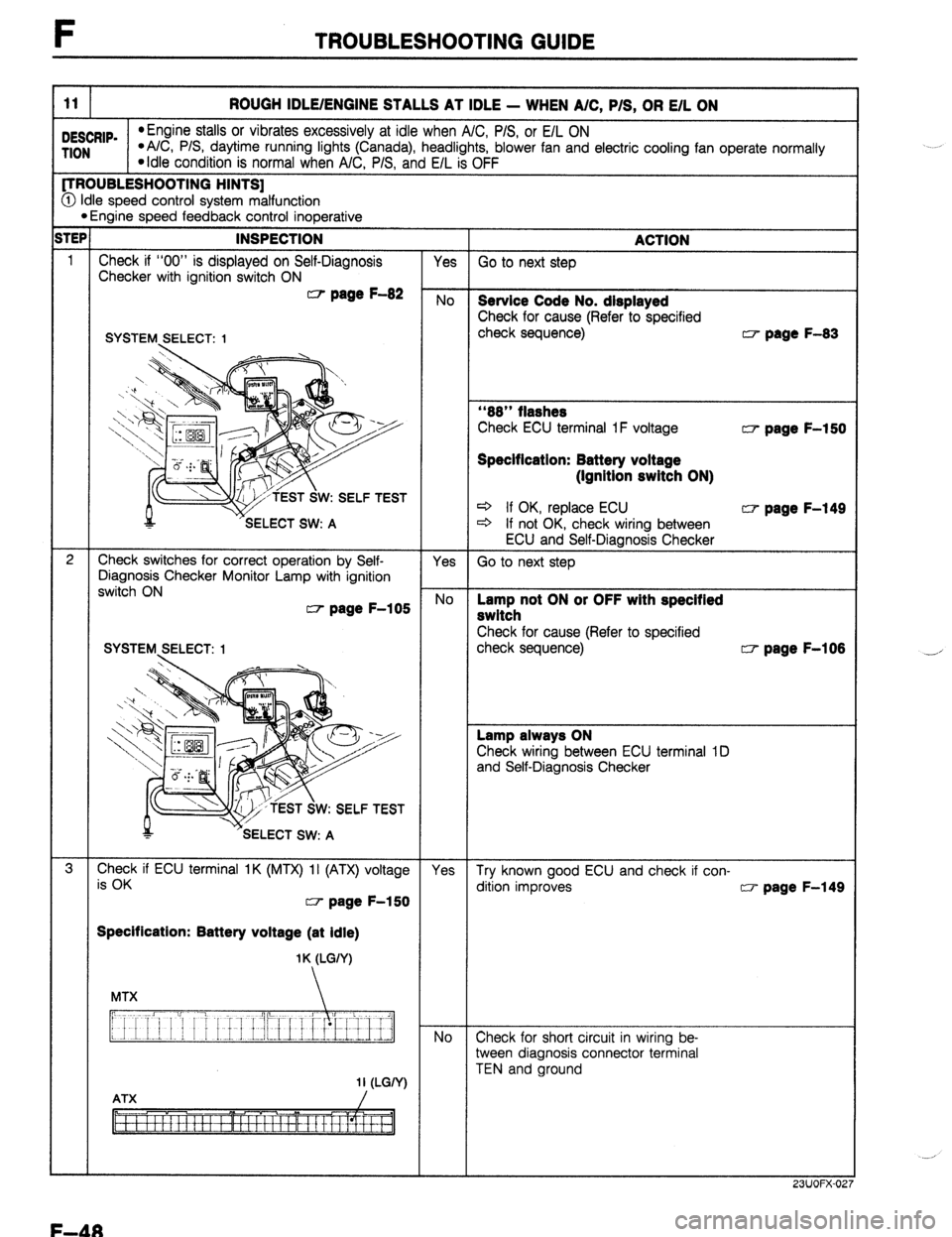MAZDA 323 1989  Factory Repair Manual F TROUBLESHOOTING GUIDE 
11 ROUGH IDLE/ENGINE STALLS AT IDLE - WHEN A/C, P/S, OR E/L ON 
DESCRIP. 
*Engine stalls or vibrates excessively at idle when A/C, P/S, or E/L ON TION *A/C, P/S, daytime runni